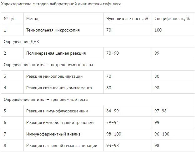 Анализ на сифилис направление. Анализ рмп расшифровка что это. Анализ рмп расшифровка что это. Анализ рмп расшифровка что это. Анализ рмп расшифровка что это.