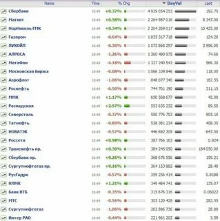 Узнать какой город по телефону