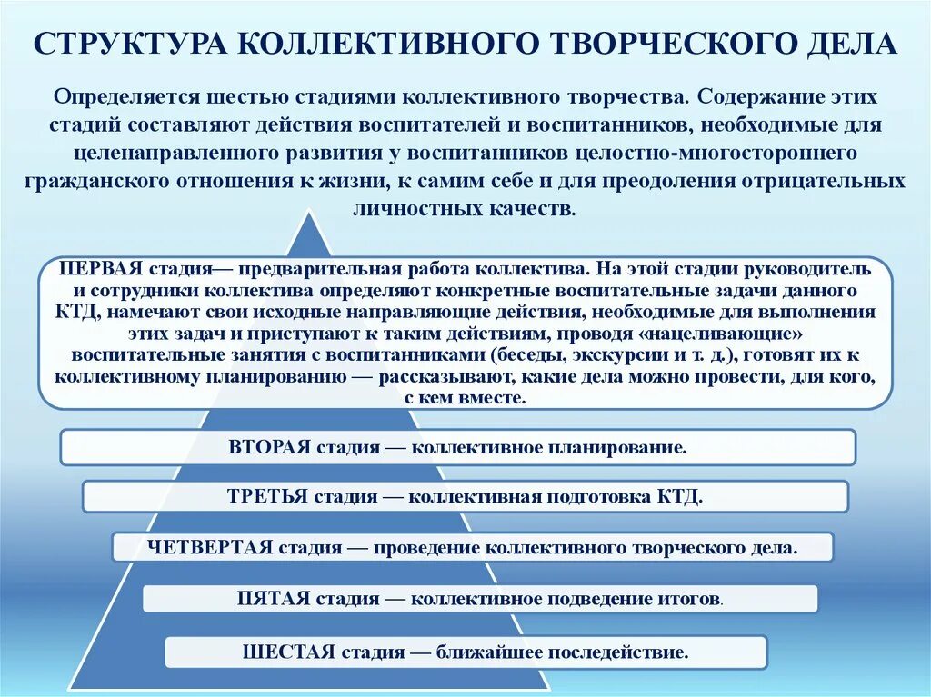 Результат коллективно творческого дела. Стадии коллективно творческого дела. Структура коллективно-творческого дела. Структура КТД. Этапы коллективной творческой деятельности.