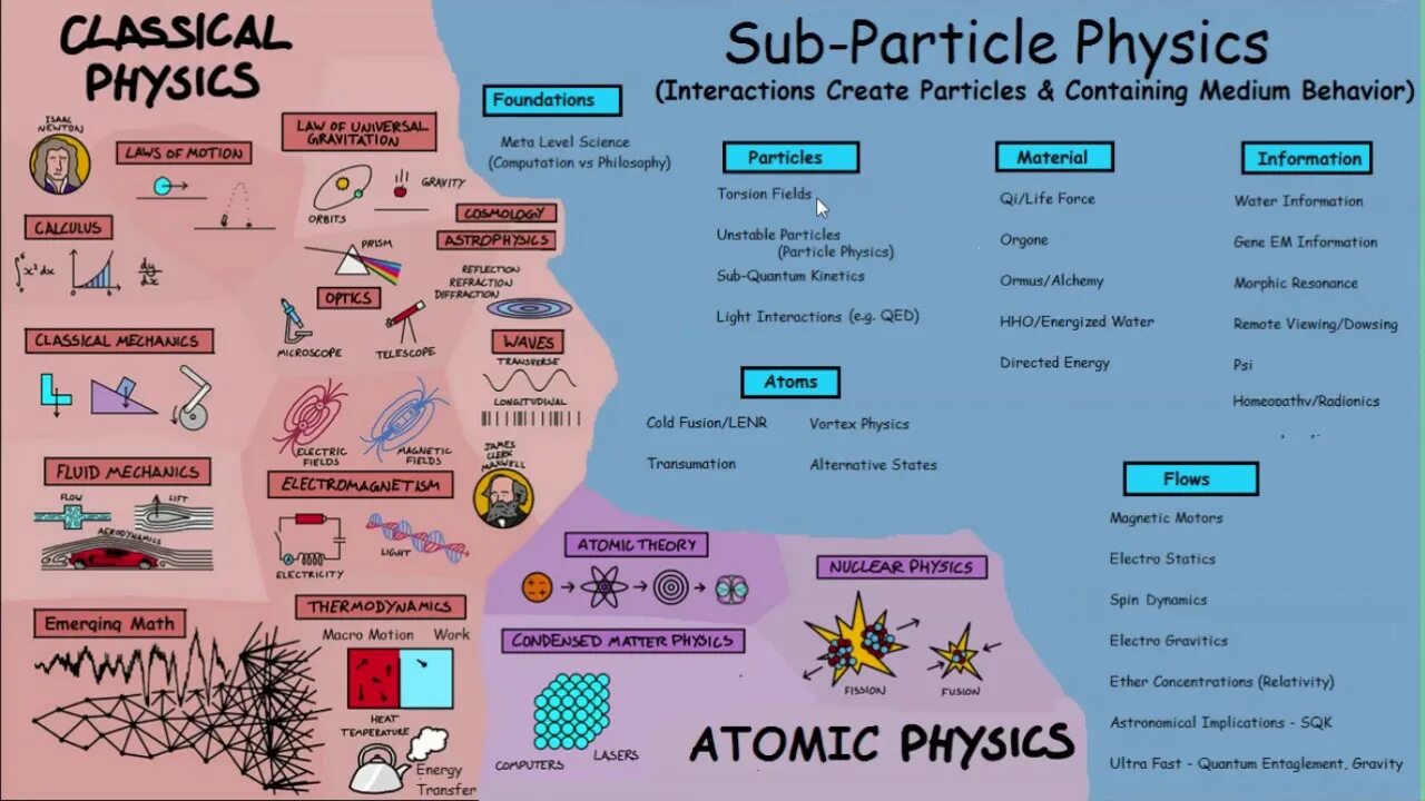 Physics are is a science. Инфографика физика. карта computer science. полная карта физики. физика инфографика механика.