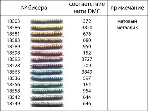 Таблица перевода бисера. Таблица соответствия ниток ДМС И бисера. Нитки ДМС В бисер Прециоза. Таблица соответствия ниток ДМС И бисера Preciosa. Нитки ДМС перевести в бисер Прециоза.