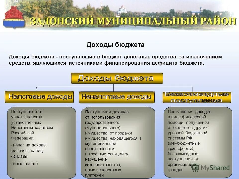 Доходы муниципальных финансов. Доходы государственного бюджета. Доходы бюджетов бюджетной системы. Госбюджет доходы. Прогнозирование доходов бюджета.