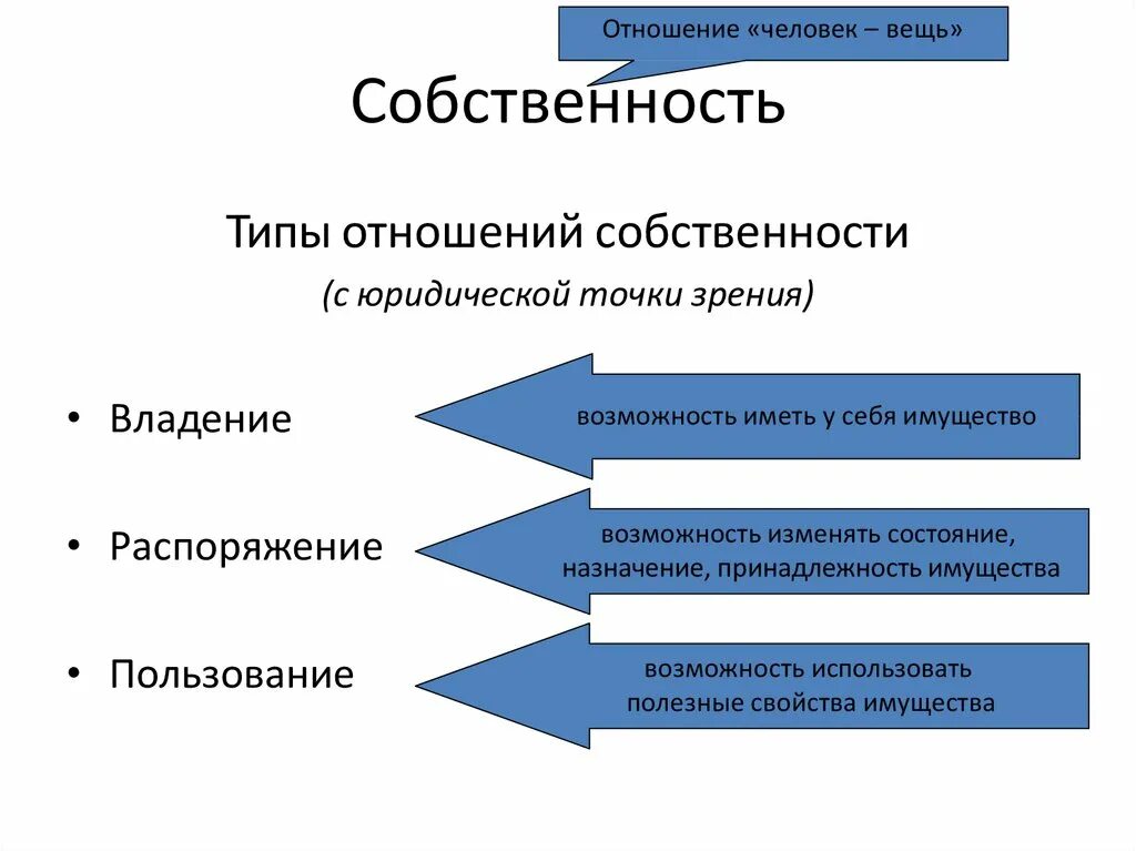 Формы собственности. Типы отношений собственности. Форма собственности объекта. Отношение собственности к типу собственности.