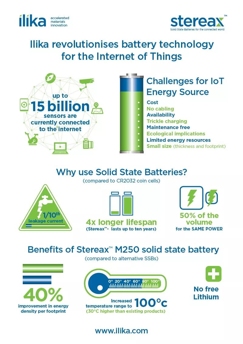 State of Health Battery. IOT with Battery. Lot Energy. Same Power.
