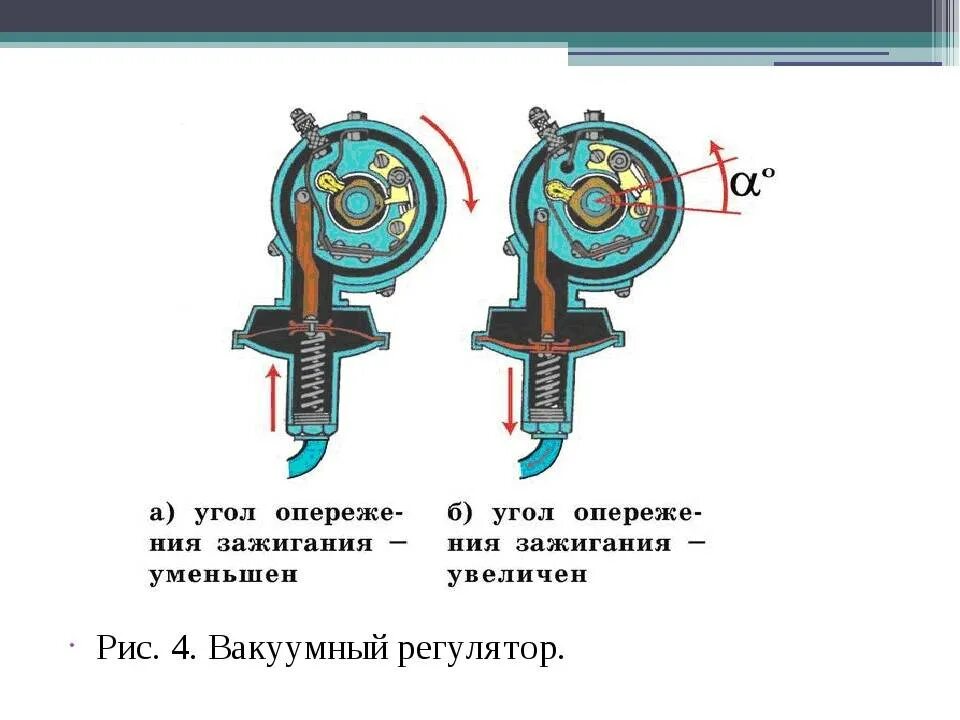 Зажигание позже в какую сторону