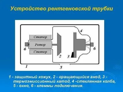 Анод рентгеновской трубки