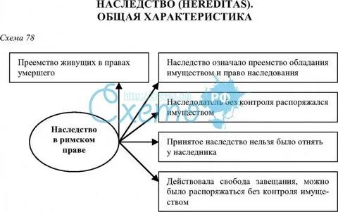 Римское завещание