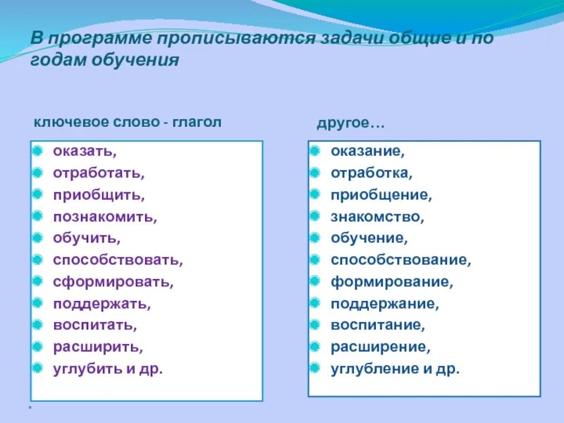 Глагол к слову анализ