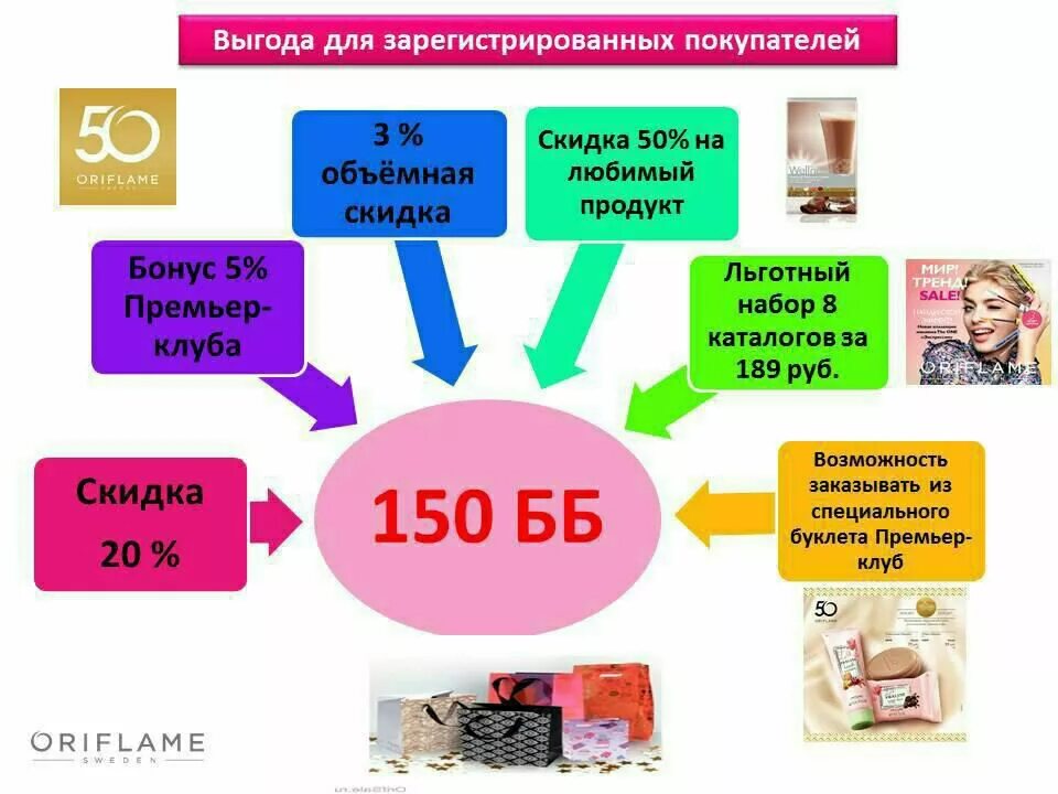 Много выгоды