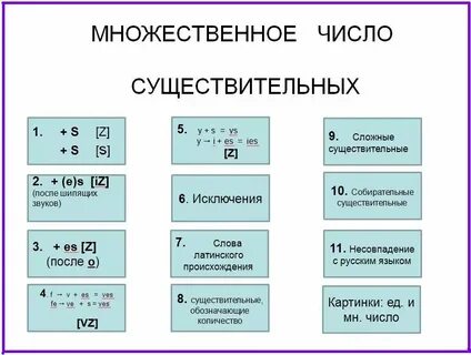 Как будет ч по английски