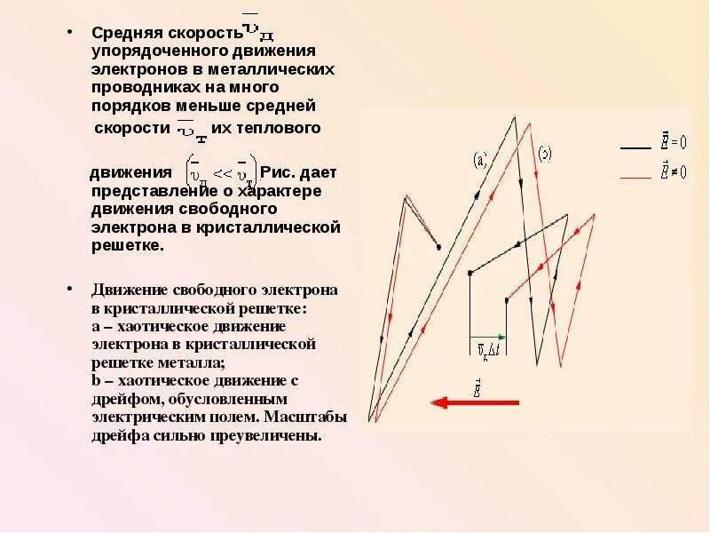 Скорость движения электрона формула. Скорость упорядоченного движения электронов. Скорость упорядоченного движения электронов формула. Скорость направленного движения электронов формула. Средняя скорость упорядоченного движения электронов формула.