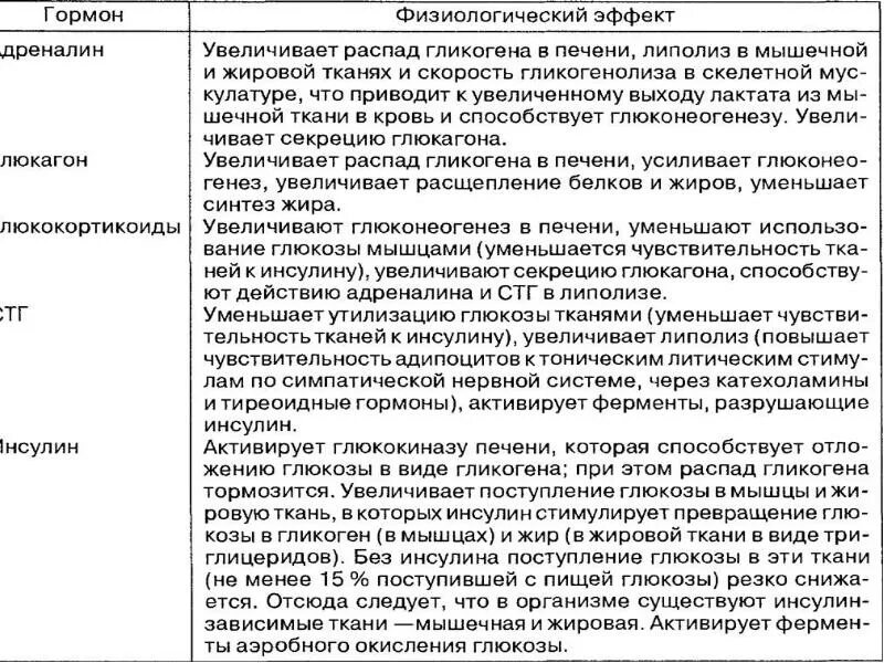 Гормоны инсулин и адреналин. Адреналин и инсулин функции. Гормоны адреналин и инсулин характеристики. Адреналин и инсулин характеристики