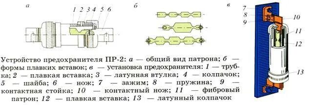 Предохранители назначение устройство. Плавкие предохранители пр-2 схема. предохранитель пр-2 конструкция. предохранитель пн2 из чего состоит. устройство предохранителя схема.