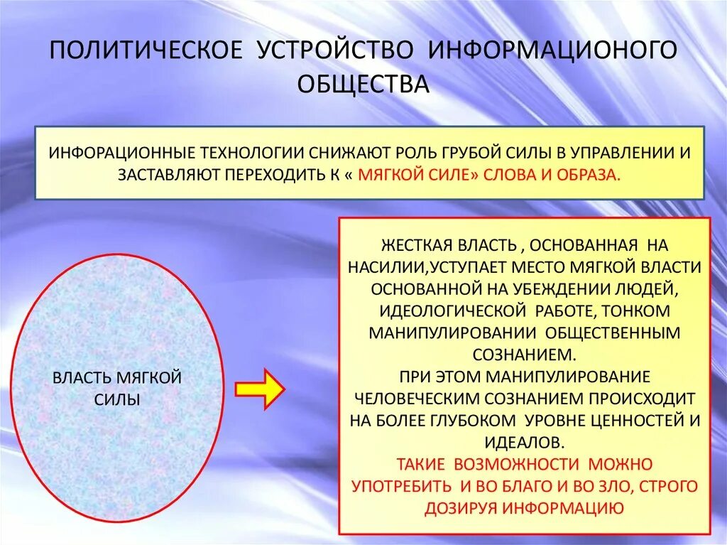 Сетевые структуры общества. Политическое устройство. Политическое устройство общества. Политическое устройство общин. Внутриполитическое устройство.