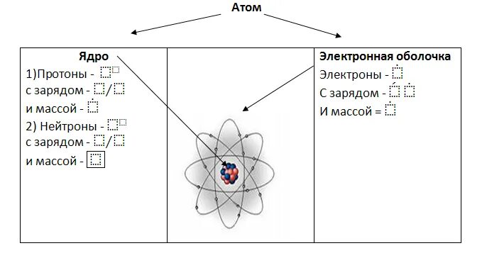 Схема строения атома 8 класс химия. Строение атома химия 8 класс. Атом кластер. Основные сведения о строении атома 8 класс химия. Строение атомов 8 класс урок