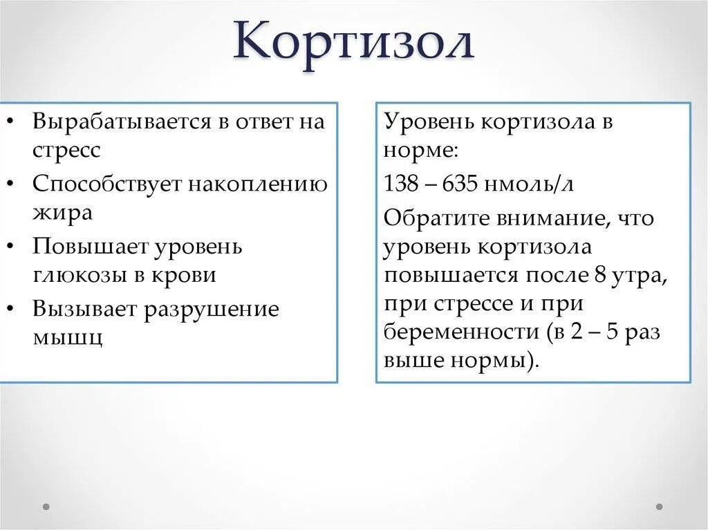 Гормон повышающий стресс