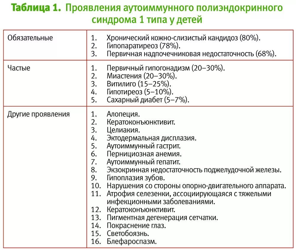 Список аутоиммунных заболеваний по мкб-10. Аутоимунны езаболевания список. Таблица по аутоиммунным заболеваниям. Аутоиммунные заболевания список болезней. Аутоиммунных осложнений