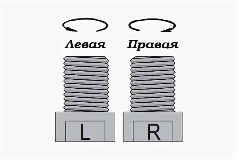 Как отличить правую резьбу от левой. Направление резьбы. отличие левой и правой резьбы. футорка правы чугун как отличить правая левая. визуальные отличия правой и левой резьбы.