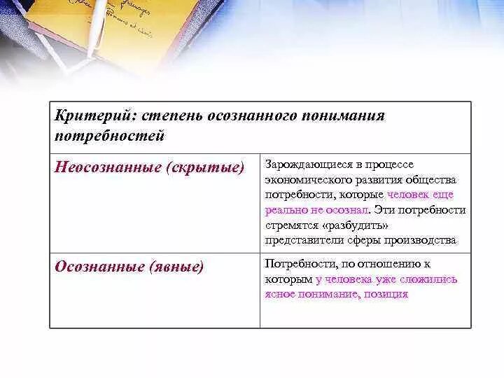 Биологическую природу человека отражает потребность осознавать цель. Неосознанные потребности человека. Осознанные потребности примеры. Осознанные потребности человека примеры. Неосознаваемые потребности примеры.