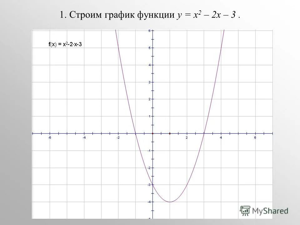 Mathway построить график функции. Mathway построить график функции. График функции y=f(модуль х). График функции на листе а1. Как построить график функции с двумя переменными.