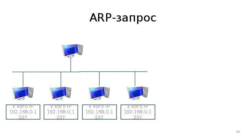 Arp request. Пример arp запроса. структура arp запроса. протокол arp схема. arp запрос структура пакета.