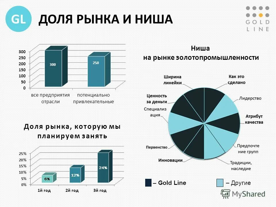 объем рынка. рост рынка smm. потенциальная фактическая доступная емкость рынка. рынок crm систем в россии 2022. динамика объемов российского парфюмерно-косметического рынка.