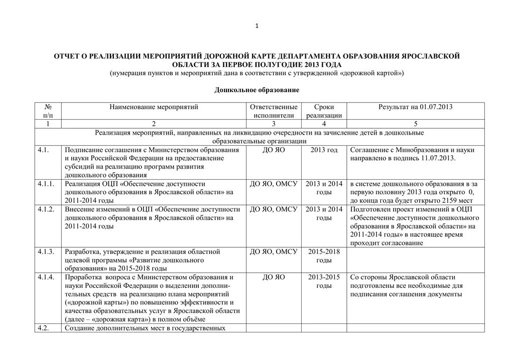 Отчет о выполнении дорожной карты. Об утверждении плана мероприятий дорожной карты. Отчет об исполнении мероприятий дорожной карты. Дорожная карта по выполнению мероприятий. Информация о реализации мероприятий