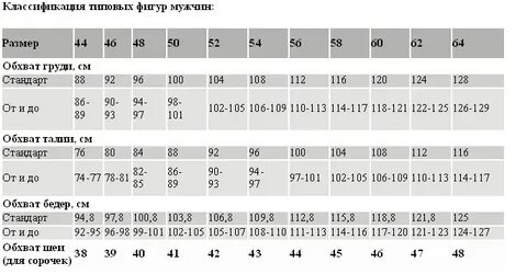 Размерные стандарты
