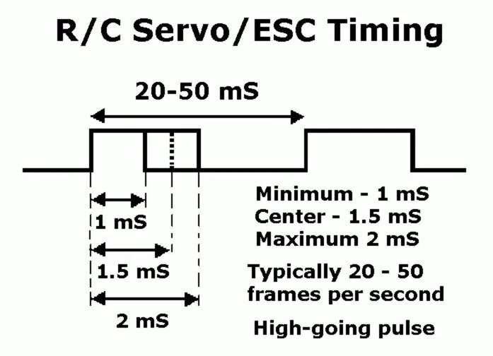 Как перевести timing