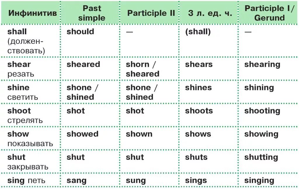Неправильные глаголы 1 и 2 форма