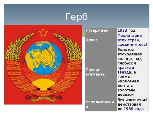Пролетарии всех стран соединяйтесь девизы. Пролетарии всех стран соединяйтесь. Пролетариии всех стан соединяйтесь. Лозунг пролетарии всех стран. Пролетарии всех стран сое.