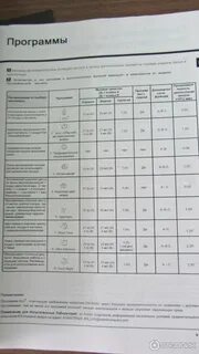 Режимы посудомойки хотпоинт