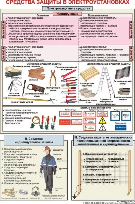 Что относится к изолирующим защитным средствам. Средства коллективной защиты в электроустановках свыше 1000в. Средства защиты по электробезопасности свыше 1000 в. СИЗ электробезопасности в электроустановках до 1000в. Основные СИЗ В электроустановках свыше 1000в.