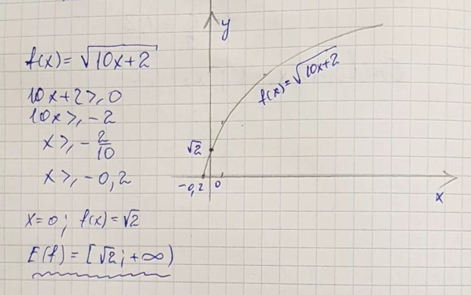 F x 10 корень x. Функция f x корень x. F X x2 корень 1+x. F(X) = корень из х и +1. F(X) =(2-5x)корень из х.