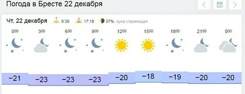 Погода в тосно на неделю точный прогноз