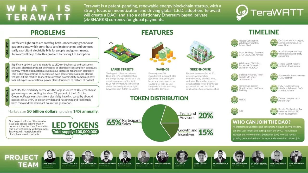 Terawatt аббревиатура. Round Lamps for Housing and communal services, economic, Technical and Utility Rooms, Storages.. Dollar is grow. Main token