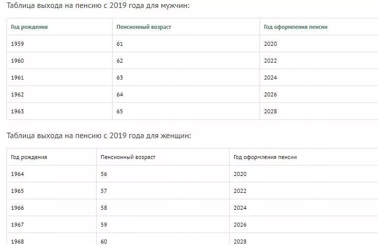 Новый закон выхода на пенсию возраст