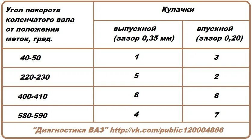 Клапана ваз 2114 8 клапанов размеры. Порядок регулировки клапанов ВАЗ 2108 8 клапанов инжектор. Порядок регулировки клапанов ВАЗ 2108 8 клапанов. Порядок регулировки клапанов ВАЗ 2108. Порядок регулировки клапанов ВАЗ 2108 И зазоры.