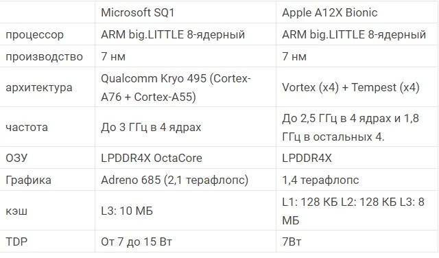 Сколько памяти в 13. Iphone 13 Pro характеристики. Айфон 13 технические характеристики. Характеристики айфон 13 Pro Макс. Iphone 13 характеристики экрана.