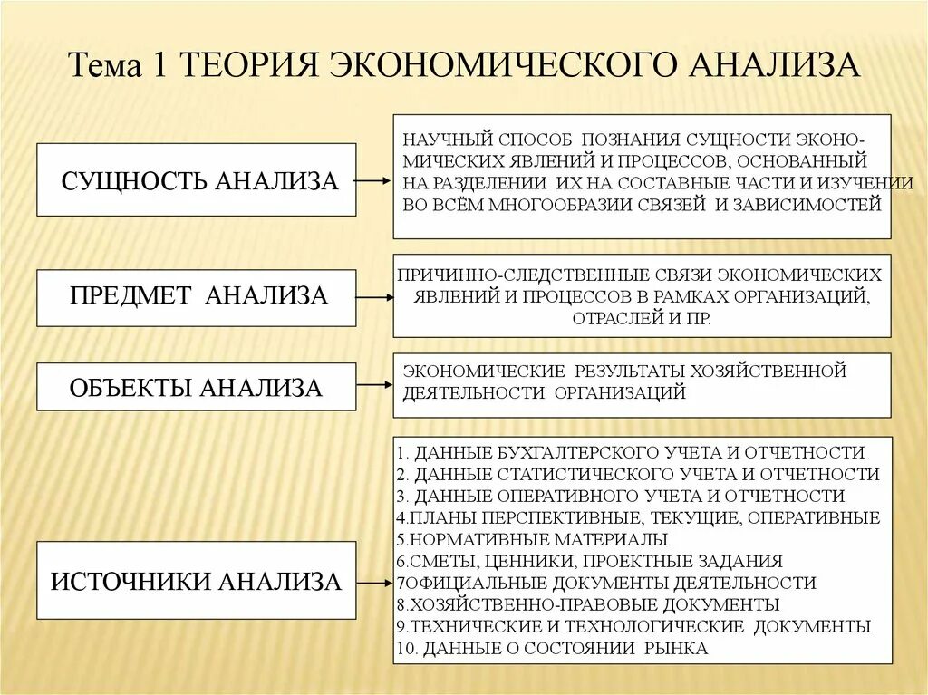 Организации 1 2 теоретический анализ