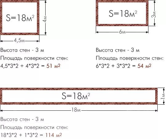 Как посчитать квадратные метры комнаты. Как посчитать квадратные метры помещения. Как рассчитать кв метры комнаты. Как посчитать площадь комнаты в квадратных метрах. Рассчитать площадь стен в комнате