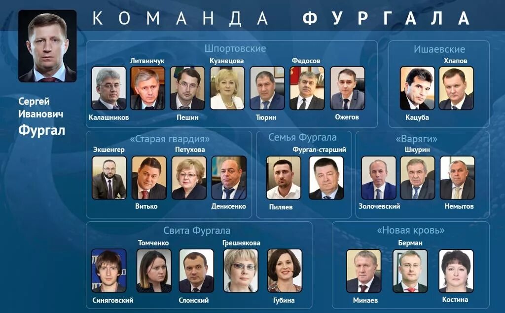 Олег Сутурин может занять пост директора департамента архитектуры администрации 