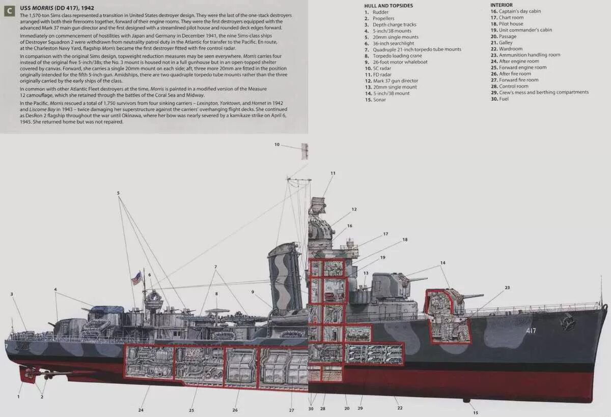 торпедный эсминец. чертёж рубки эсминца проекта 7. эскадренные миноносцы проекта 956 ттх. катер, крейсер, линкор, миноносец, броненосец. 1 схема.