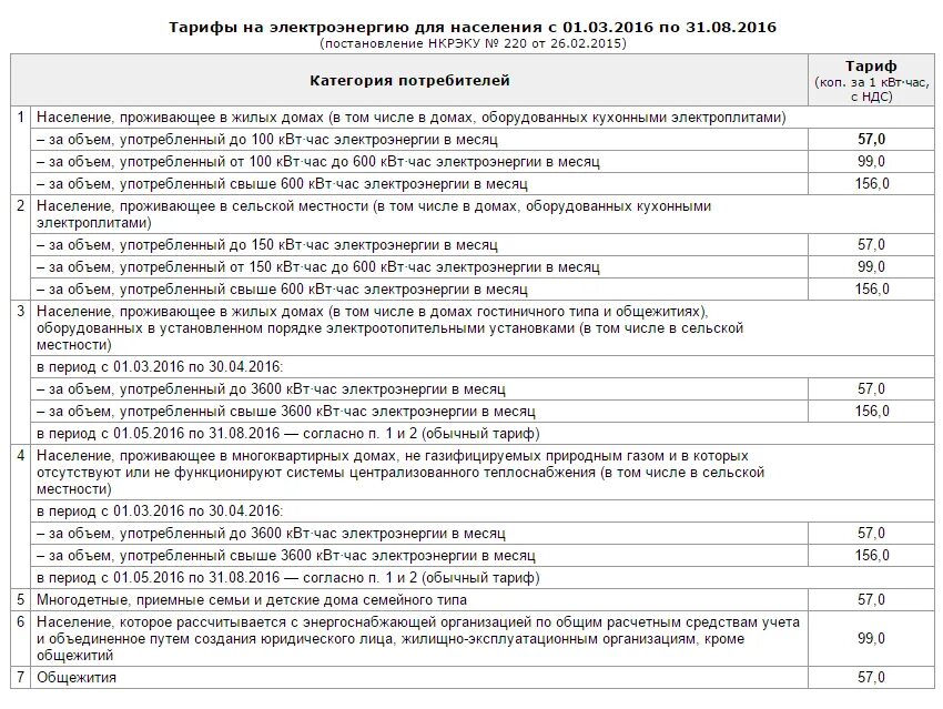 Тариф день ночь электроэнергия. Расценки на ку в спб. Тариф за квт электроэнергии. Тарифы спб для населения. Тарифы электроэнергии в спб день ночь.