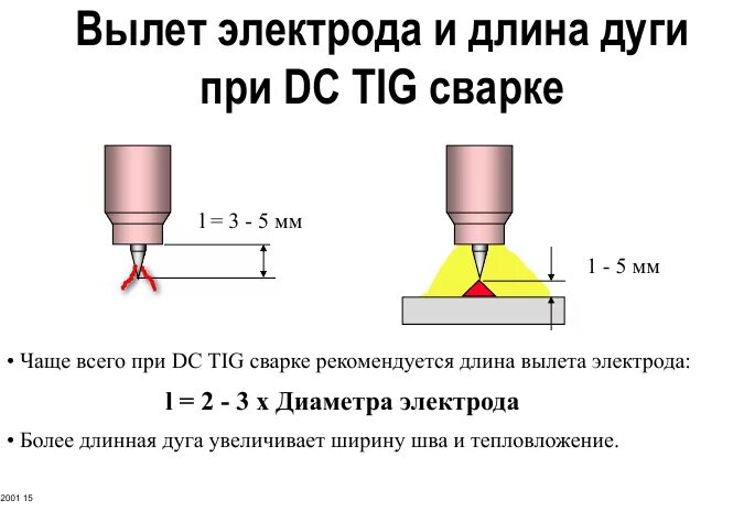 Вылет электрода на Тиг сварке. Таблица тока Tig сварка. Вылет электрода при сварке аргоном. Таблица тока для Тиг сварки.