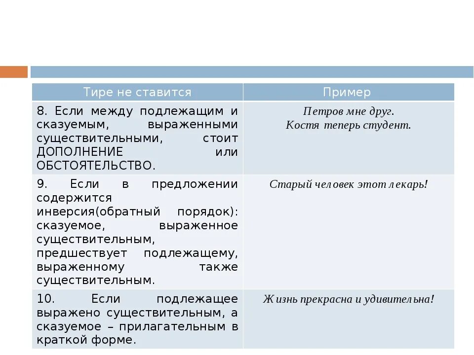 Двоеточие тире примеры. Тире ставится ЕГЭ. Правило постановки двоеточия ЕГЭ. Правило тире ЕГЭ. Двоеточие правило ЕГЭ.