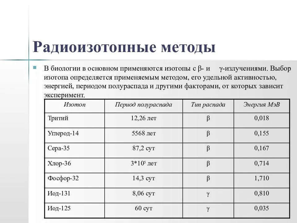 К радиоизотопным методам исследования относится. Методы биологии изотопв. Радиоизотопные исследования виды. Радиоизотопные методы обследования.