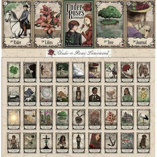 Букет ленорман сочетание. Under the roses lenormand галерея. ленорман под розами. ленорман под розами галерея. колода ленорман under the roses.