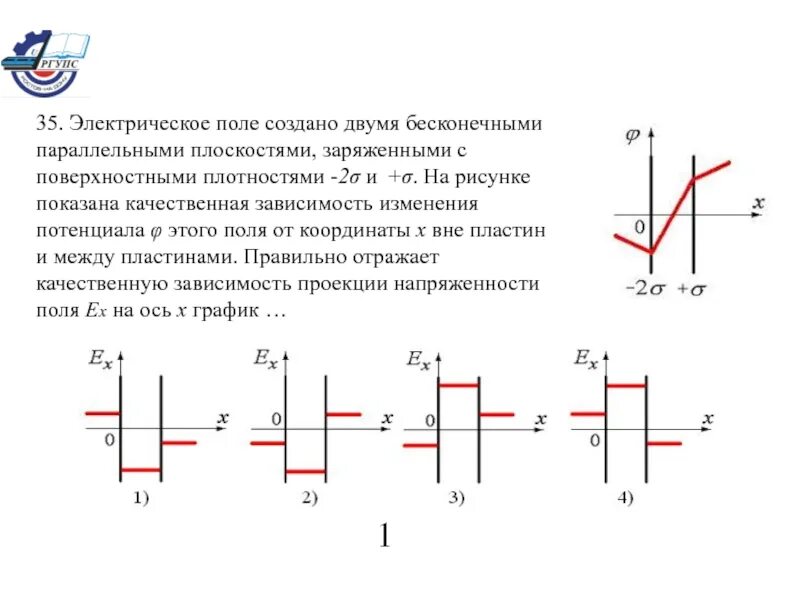 Поле между параллельными плоскостями. Электрическое поле создается двумя бесконечными параллельными. электрическое поле создано двумя. две бесконечные параллельные пластины. график зависимости напряженности от координаты.