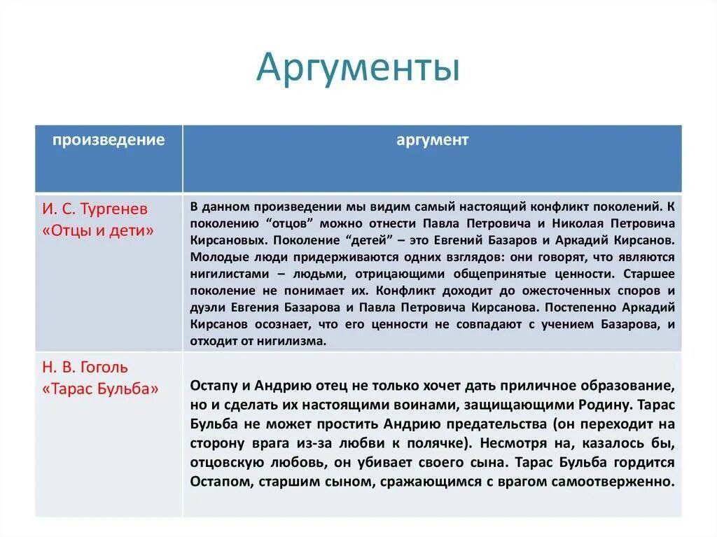 Аргументы на тему цель жизни. Аргументы. счастье аргументы из литературы. взаимоотношения детей и родителей аргументы. отцы и дети конфликт поколений аргументы.